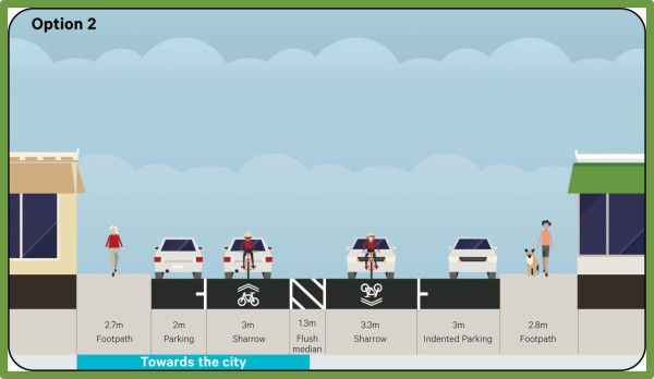 Image of a street with shared traffic lanes in both directions, traffic calming, 30km/h speed environment, raised pedestrian crossings, and parking on both sides (a clearway on the western side, indented parking on the eastern side).
