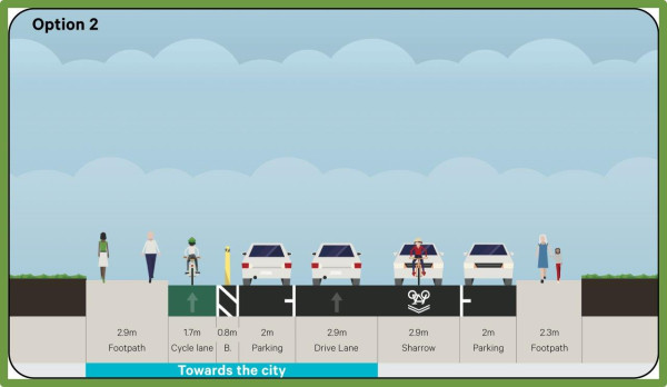 Image of a street with shared southbound downhill traffic lane, separated northbound uphill bike lane, parking on both sides, and reduced traffic lane widths.