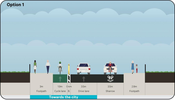 Image showing a street with shared southbound downhill traffic lane, separated northbound uphill bike lane, no parking, and increased traffic lane widths.