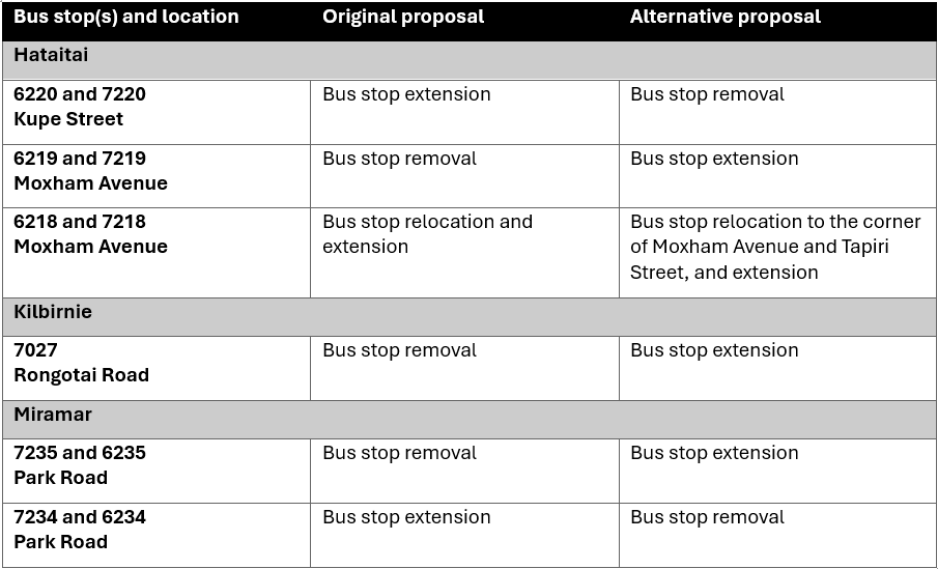 Table showing the original and alternative proposals for each bus stop. These changes are described in text below.